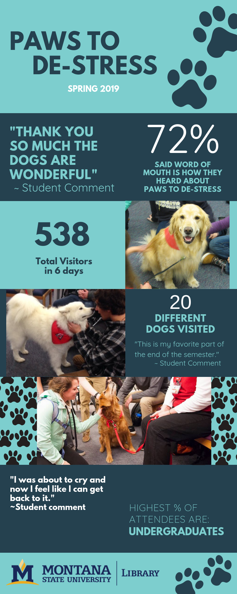 Paws to Destress infographic - Spring 2019
