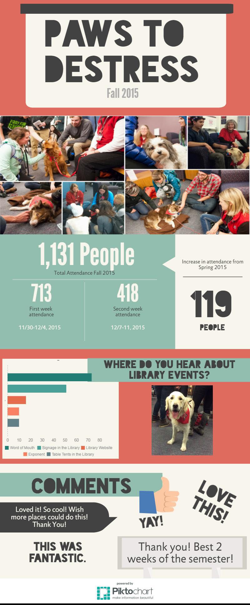 Paws to De-Stress Fall 2015 – Infographic