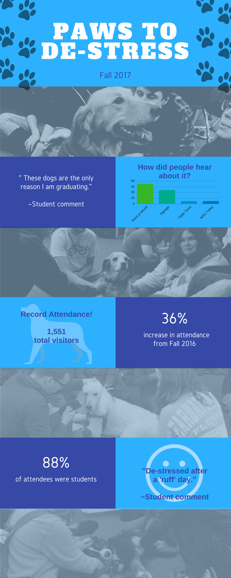 Paws to De-Stress Fall 2017 – Infographic