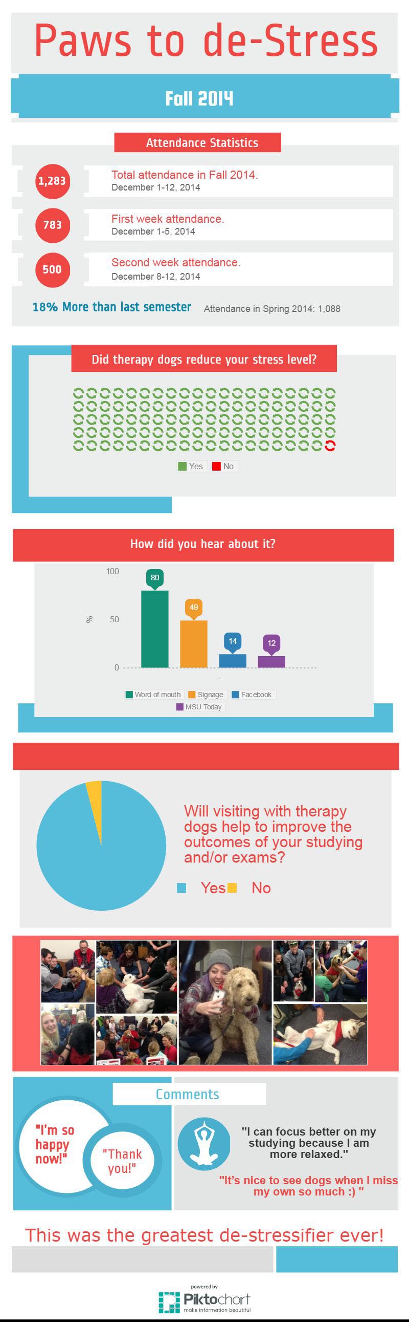 Paws to De-Stress Fall 2014 – Infographic