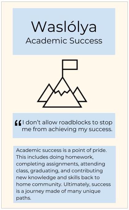 academic success card
