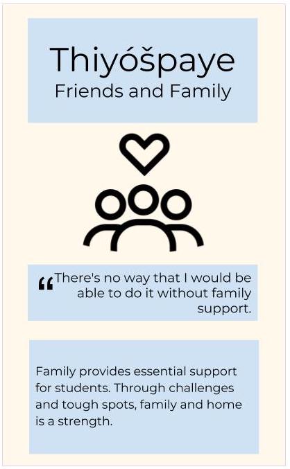 friends and family card